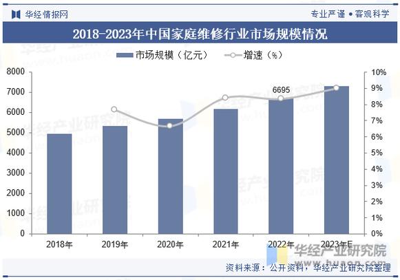 家电维修投诉现状分析及未来趋势展望
