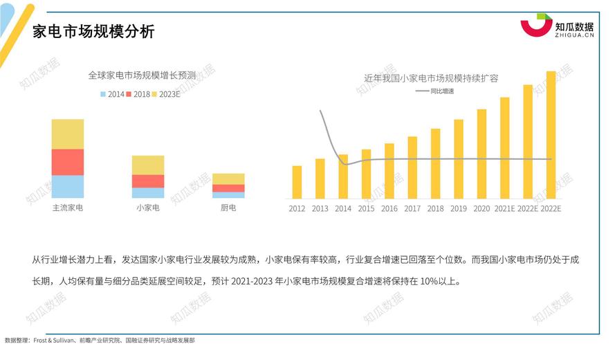 家电维修数据分析报告解读:趋势与挑战并存,未来服务升级在即
