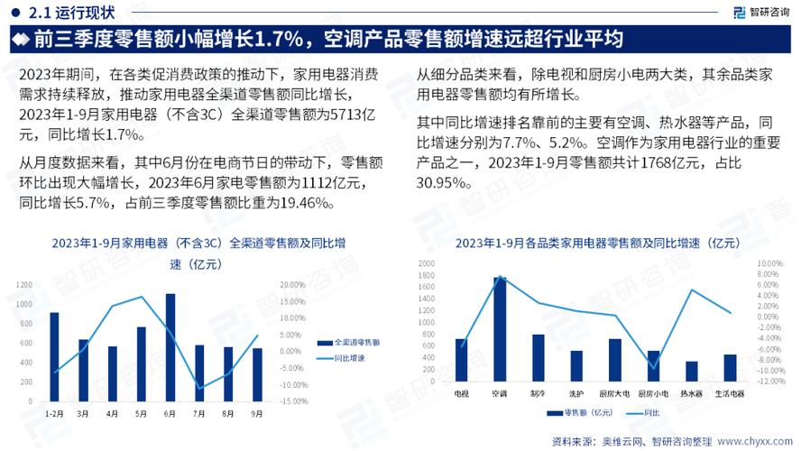 家电维修服务研究报告解读:行业发展趋势与未来展望