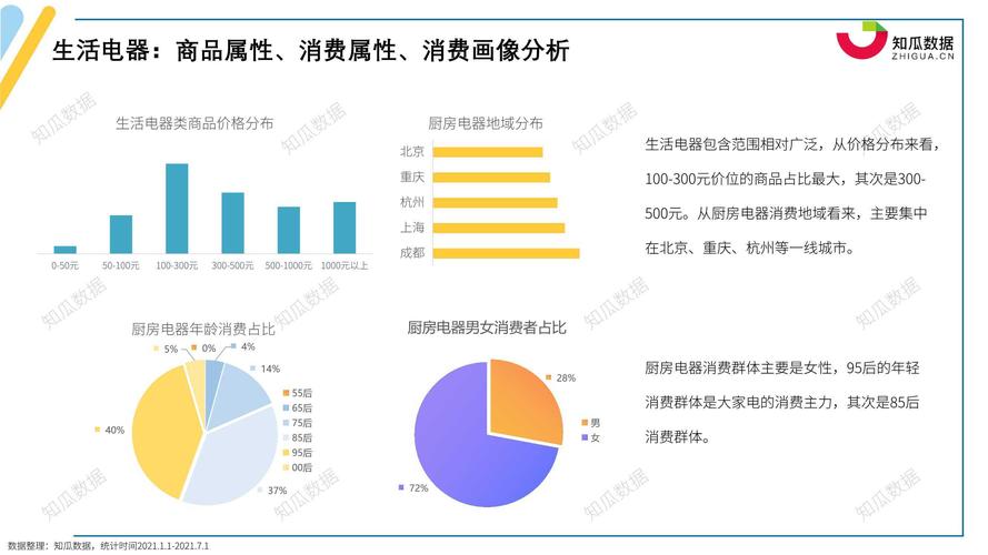 家电维修现状与未来展望_基于我国家电维修市场调查报告的分析