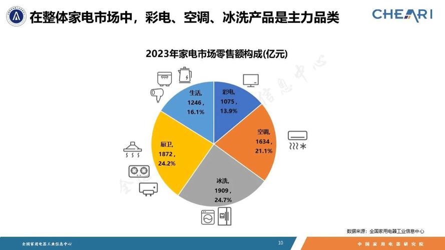家电维修评测报告:品质与服务并重的行业新篇章