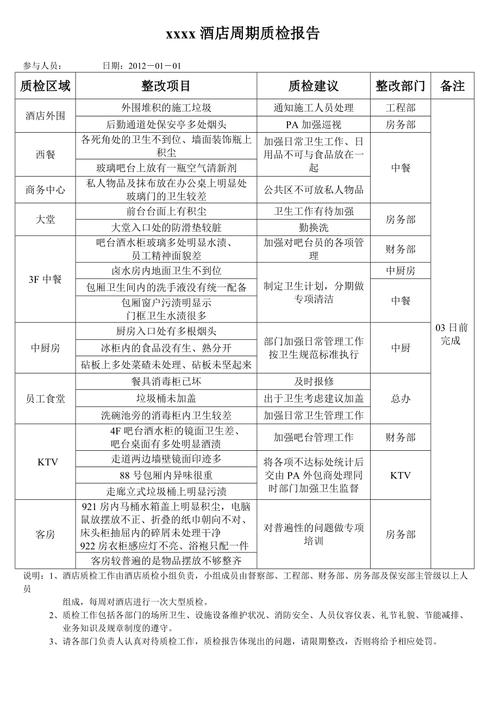 宾馆维修工程验收报告解读：品质提升，焕发新姿