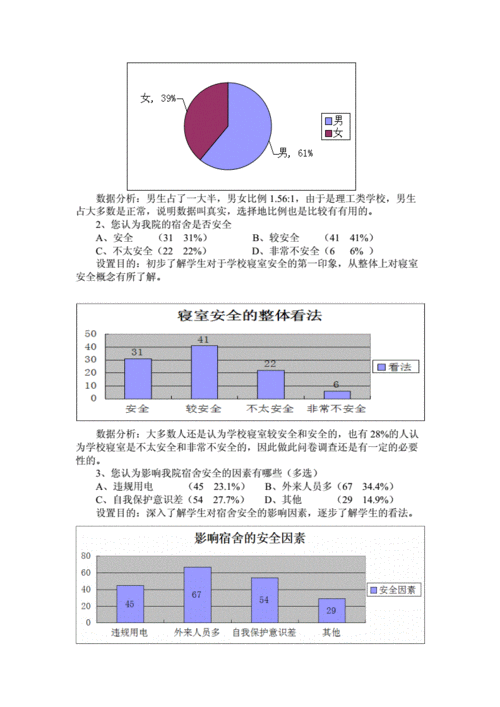 宿舍维修现状调查报告解读:探寻宿舍维修背后的隐患与对策
