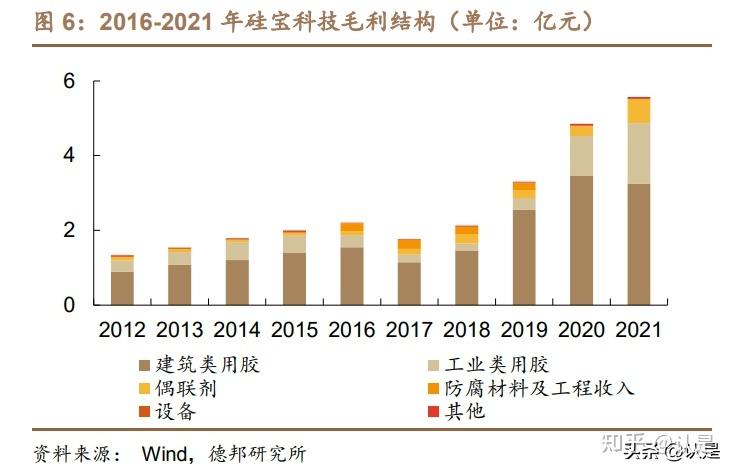密封胶评测报告:品质与创新并行,行业发展新趋势
