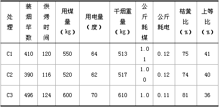 密集烤房设备维修报告解读:技术保障烤房高效运行