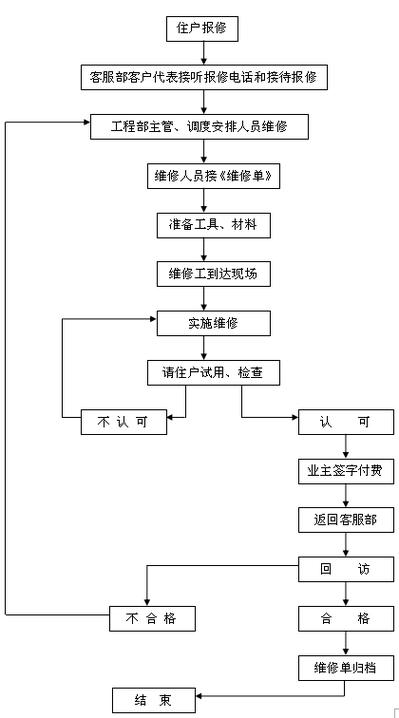 对接维修分工报告_优化流程,提升效率