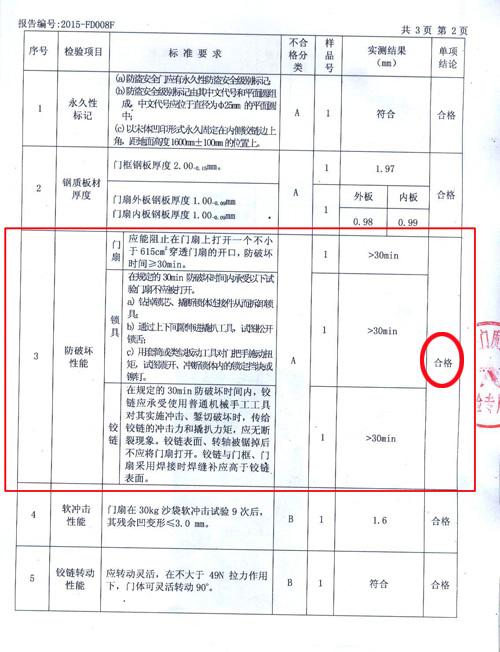 小区房屋维修验收报告介绍:品质生活从细节开始