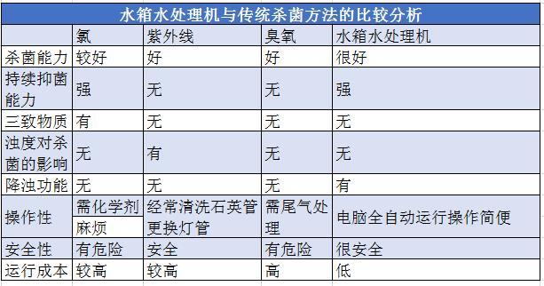 小区水箱维修请示报告及必要性分析
