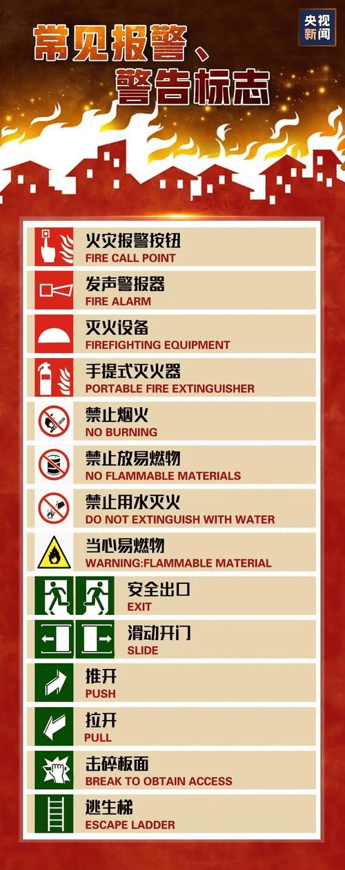 小区灭火器维修申请报告解读:安全防线不容忽视