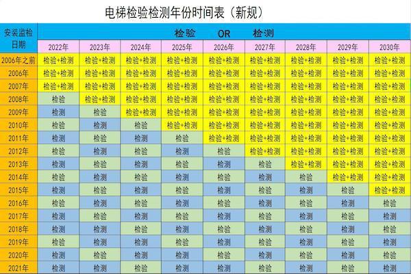 小区电梯维修报告:技术革新下的安全守护