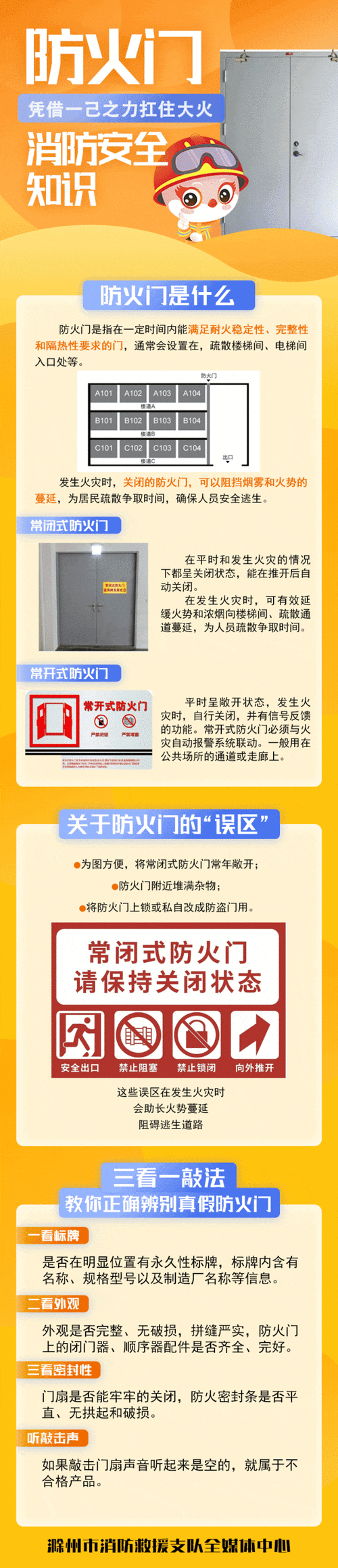 小区维修消防门,筑牢生命安全防线