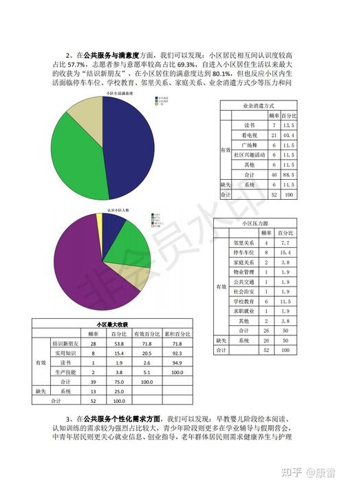 小区维修现状调查报告解读:探寻居住环境改善之路