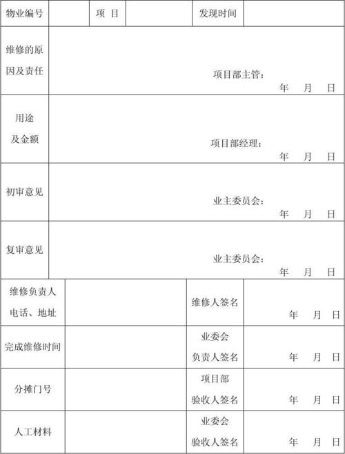 小区维修资金申请报告范文解读:如何高效运用公共资金,保障居民安居乐业