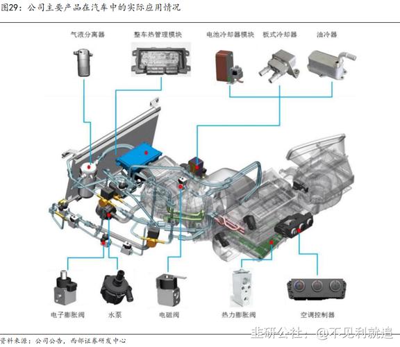 小区阀门维修申请报告解读与前瞻
