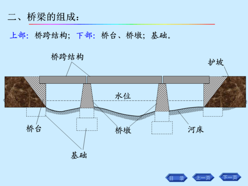 小型桥梁维修验收报告解读:桥梁安全与质量的双重保障