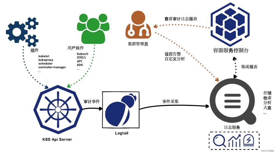 小学维修审计报告分析:以保障校园安全,优化教育资源为目标