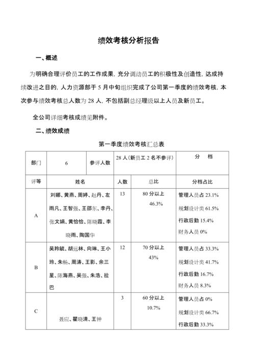 小学维修改造绩效报告解读:提升教育环境,铸就未来栋梁
