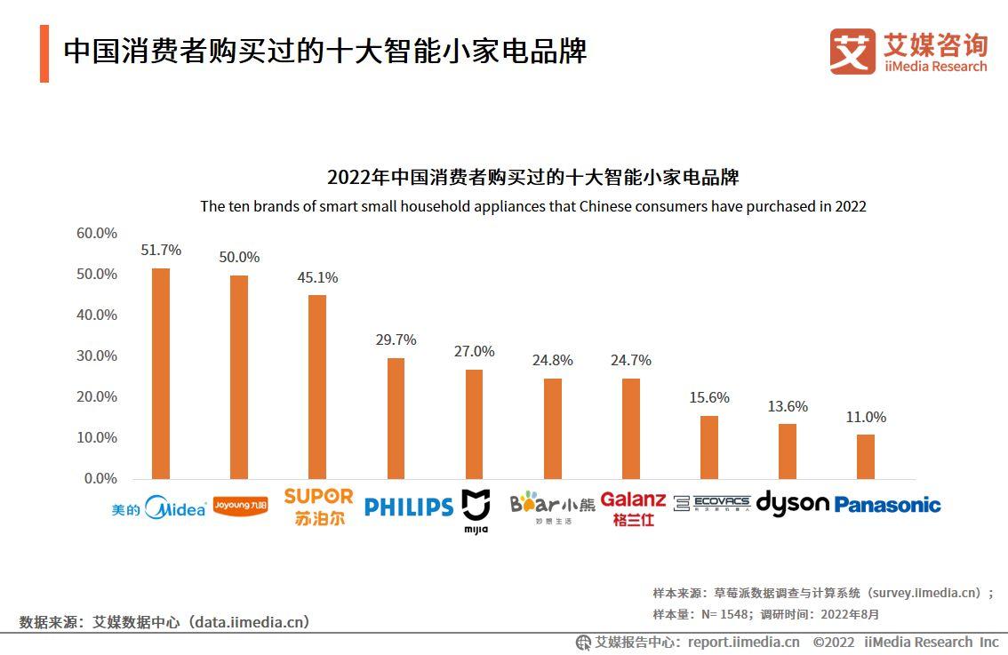 小家电维修报告解读：技术革新与消费升级的缩影