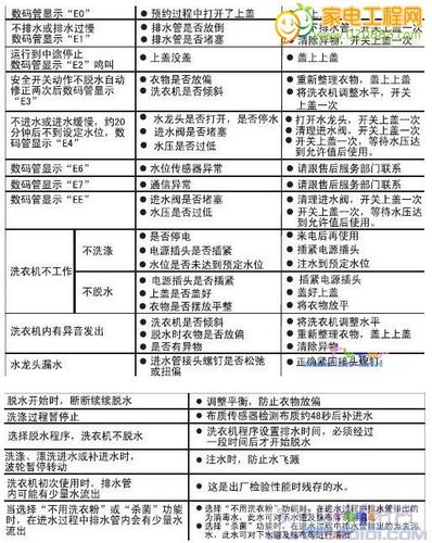 小家电维修报告解读:提示家电故障背后的真相