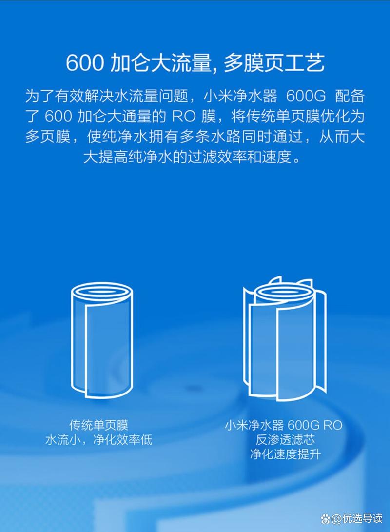 小米净水器维修报告解读：品质生活从健康饮水开始