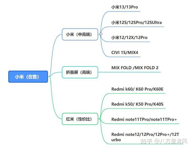 小米手机维修检测报告介绍:科技守护,品质先行