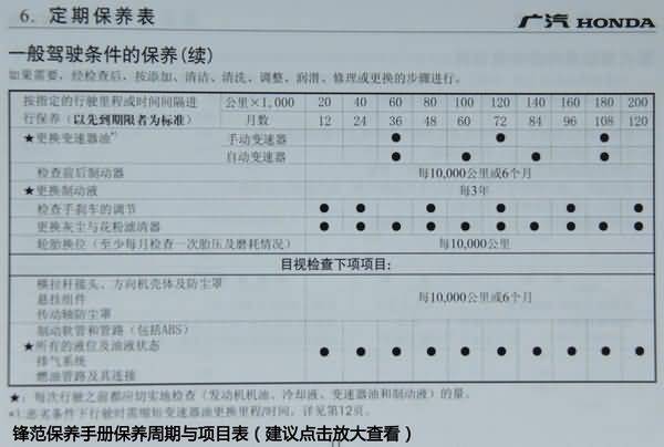 小车维修保养整改报告解读:保障行车安全,提升用车品质