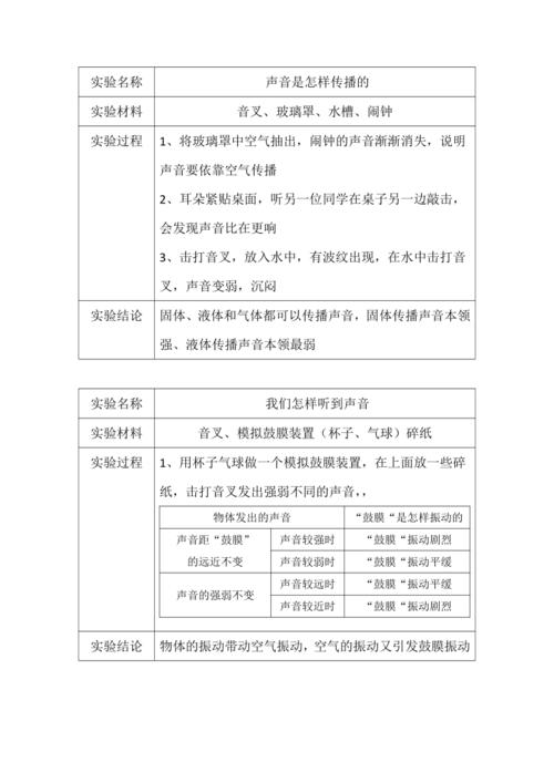 小音响话筒维修报告介绍：还原声音之美