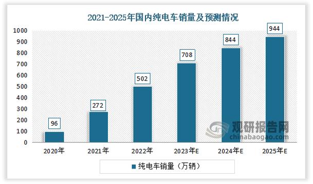 局车辆维修费用报告解读:费用构成、趋势分析与未来展望
