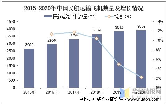 展望未来,共筑航空安全防线_某飞机维修单位年度报告解读