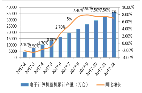 展望未来,我国计算机维修行业的发展趋势