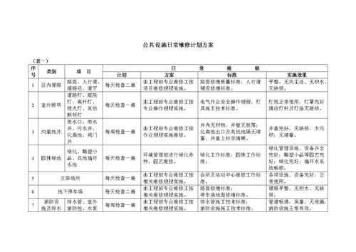 展望未来，物业维修工作计划助力美好家园建设