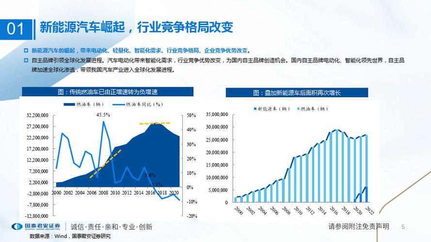 展望未来,新一年汽车维修报告提示行业新趋势