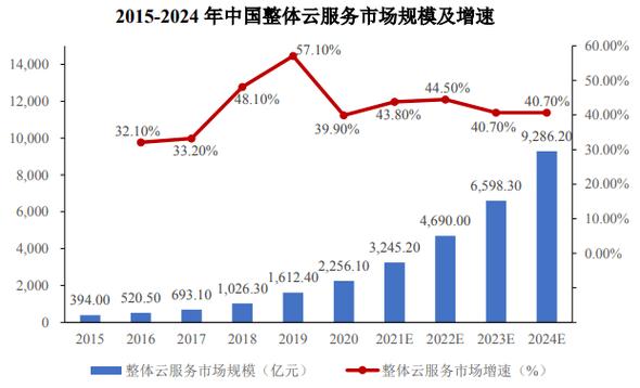 展望未来,维修中心行业前景广阔_基于维修中心前景分析报告