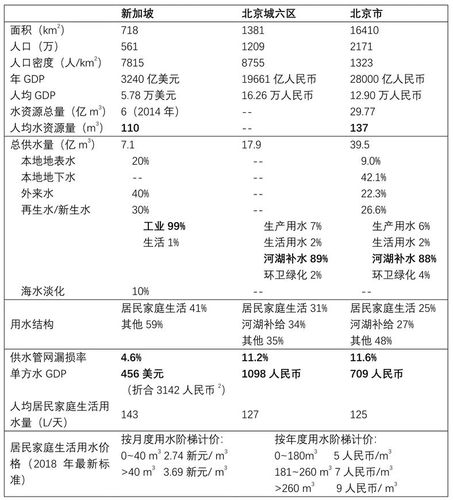 山塘水库维修申请报告：保障水资源安全，助力可持续发展