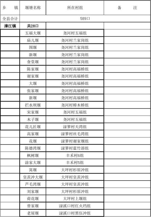 山塘维修工程验收报告解读:古塘焕新,守护一方水土