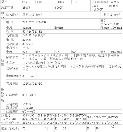山特电源维修报告介绍:保障电力稳定,筑牢安全防线