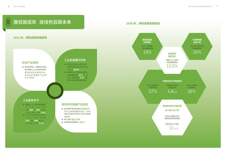 工业园区维修报告：优化升级，铸就绿色未来