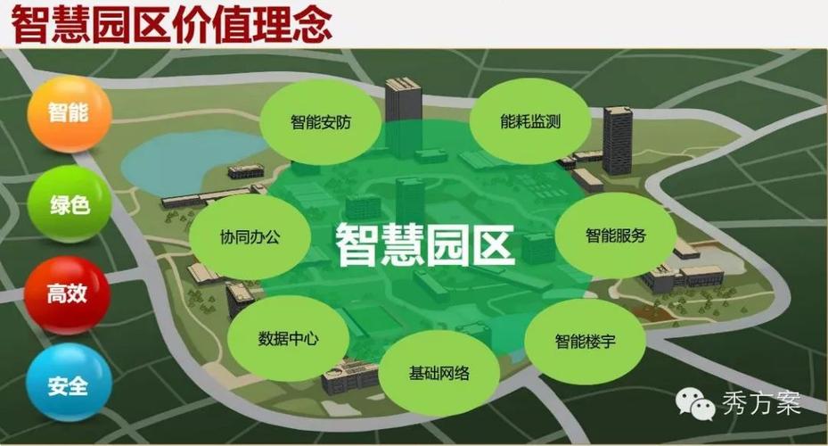工业园区维修报告:优化设施,提升效能,打造绿色智慧园区