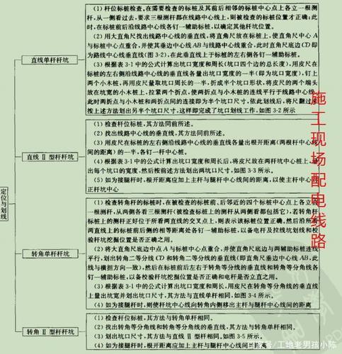 工地维修知识点总结报告解读_构建高效施工环境