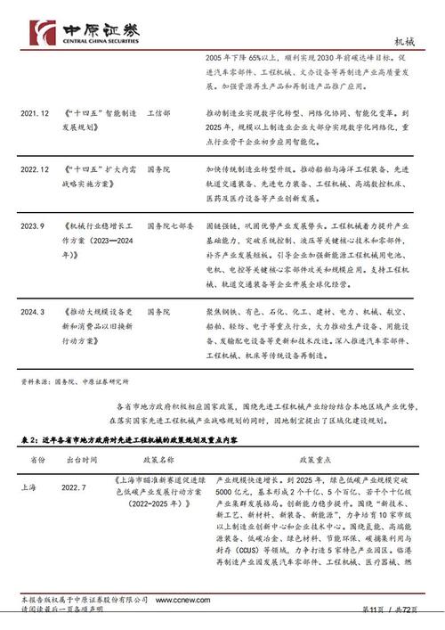 工程机械加工部维修报告解读:技术革新助力行业升级