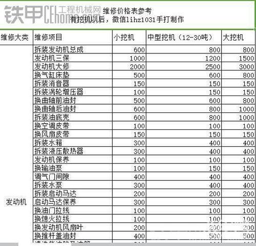 工程机械维修费介绍报告介绍:精准介绍,保障设备高效运行