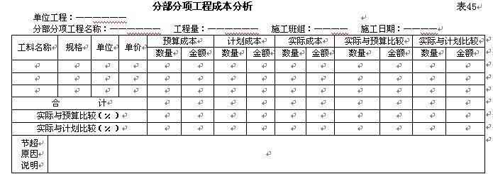 工程维修成本分析报告解读:探寻成本控制之路