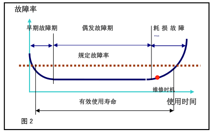 工程维修统计分析报告解读：探寻设备稳定性的奥秘