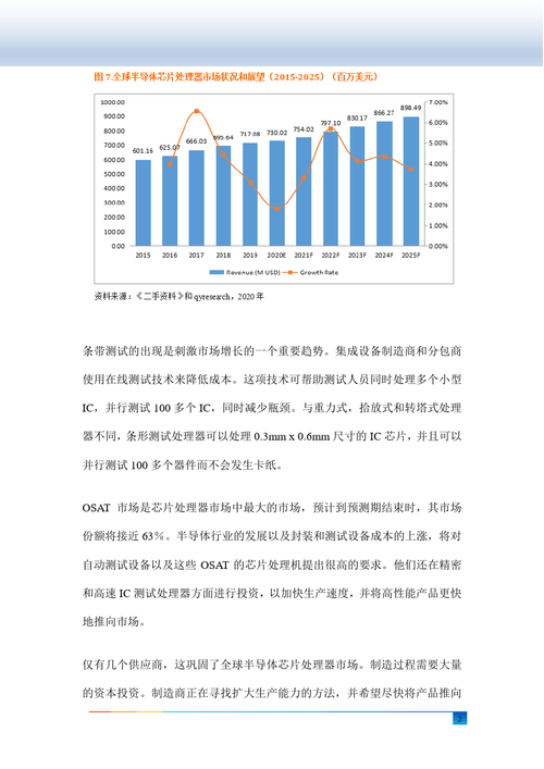 工程车维修行业：未来发展趋势与市场前景