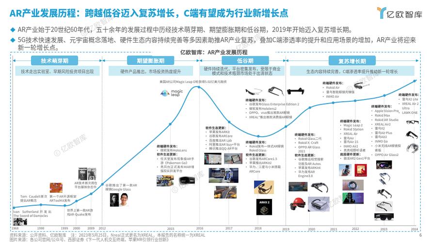 市场维修工作报告介绍：趋势洞察与未来展望