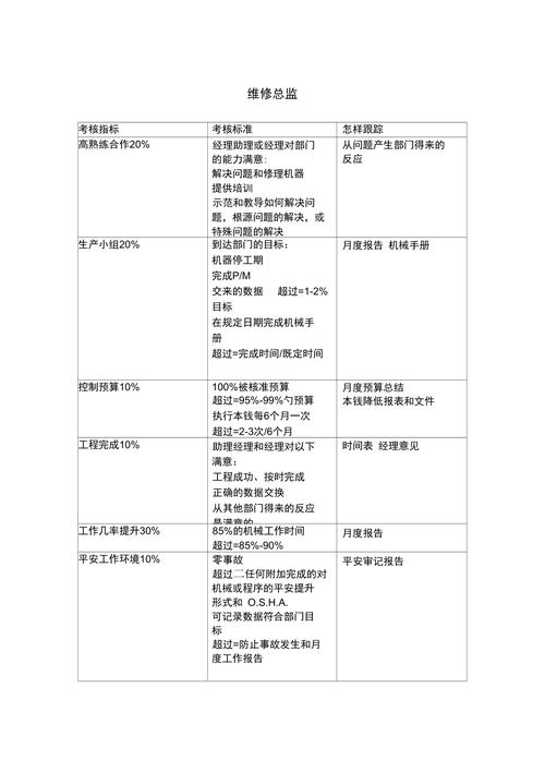 市政维修绩效介绍报告介绍：提升城市管理水平的新途径