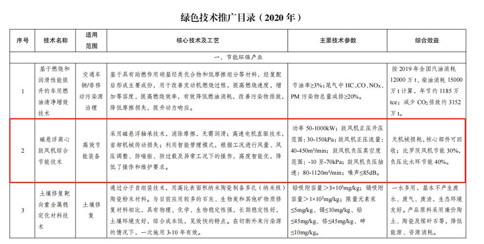 带速层副鼓维修报告介绍:技术革新与设备维护的艺术