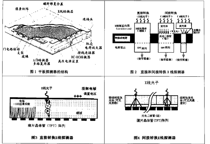 平板探测器维修分析报告解读:技术挑战与未来展望