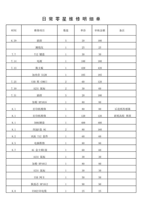 平板电脑维修明细报告介绍:科技守护者的日常挑战