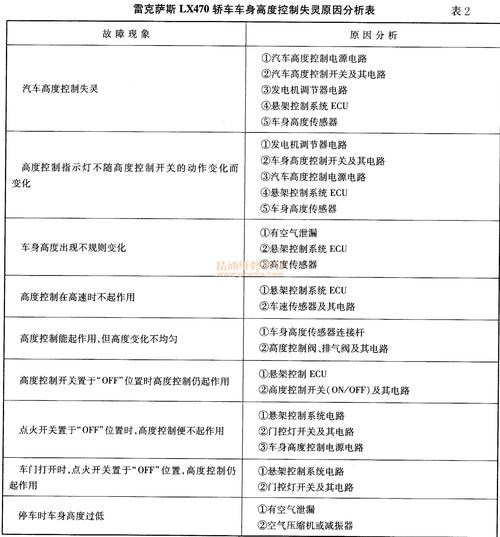 平移门维修例子分析：介绍故障原因及优化步骤